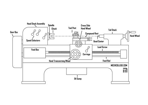 lathe machine schematic diagram